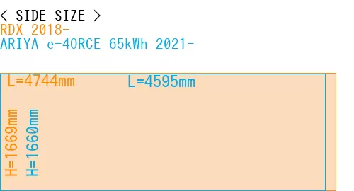 #RDX 2018- + ARIYA e-4ORCE 65kWh 2021-